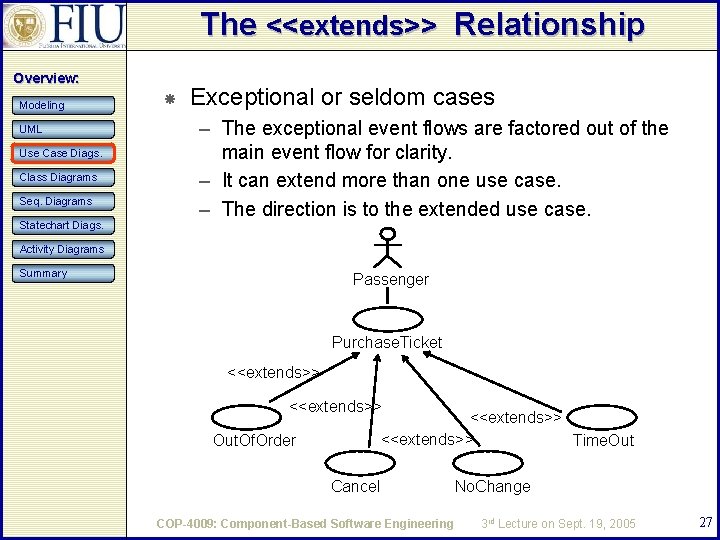 The <<extends>> Relationship Overview: Modeling UML Use Case Diags. Class Diagrams Seq. Diagrams Statechart The <<extends>> Relationship Overview: Modeling UML Use Case Diags. Class Diagrams Seq. Diagrams Statechart