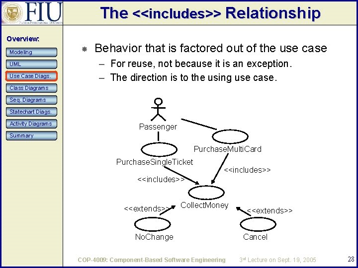 The <<includes>> Relationship Overview: Modeling UML Use Case Diags. Behavior that is factored out The <<includes>> Relationship Overview: Modeling UML Use Case Diags. Behavior that is factored out