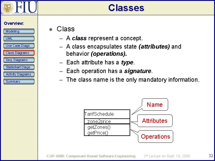 Classes Overview: Modeling UML Use Case Diags. Class Diagrams Seq. Diagrams Statechart Diags. Activity Classes Overview: Modeling UML Use Case Diags. Class Diagrams Seq. Diagrams Statechart Diags. Activity
