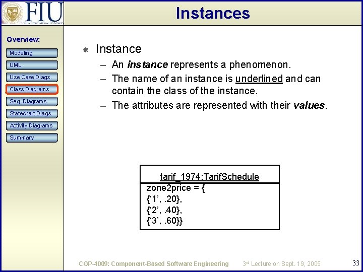 Instances Overview: Modeling UML Use Case Diags. Class Diagrams Seq. Diagrams Statechart Diags. Instance Instances Overview: Modeling UML Use Case Diags. Class Diagrams Seq. Diagrams Statechart Diags. Instance