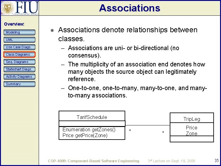 Associations Overview: Modeling UML Use Case Diags. Class Diagrams Seq. Diagrams Statechart Diags. Activity Associations Overview: Modeling UML Use Case Diags. Class Diagrams Seq. Diagrams Statechart Diags. Activity