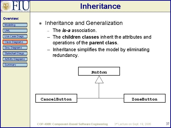 Inheritance Overview: Modeling UML Use Case Diags. Class Diagrams Seq. Diagrams Statechart Diags. Activity Inheritance Overview: Modeling UML Use Case Diags. Class Diagrams Seq. Diagrams Statechart Diags. Activity
