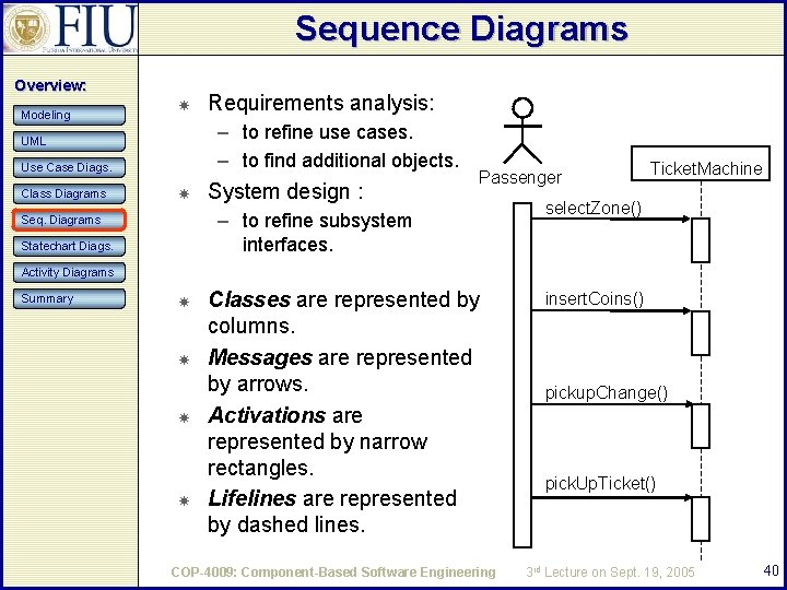 Sequence Diagrams Overview: Modeling – to refine use cases. – to find additional objects. Sequence Diagrams Overview: Modeling – to refine use cases. – to find additional objects.