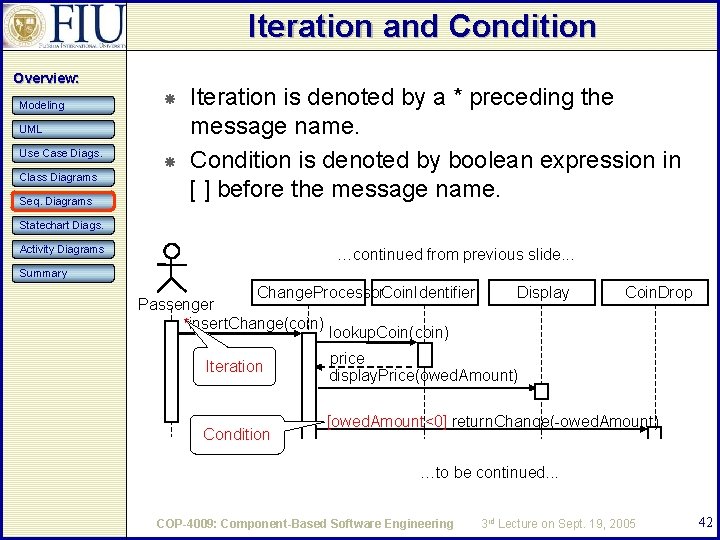 Iteration and Condition Overview: Modeling UML Use Case Diags. Class Diagrams Seq. Diagrams Iteration Iteration and Condition Overview: Modeling UML Use Case Diags. Class Diagrams Seq. Diagrams Iteration
