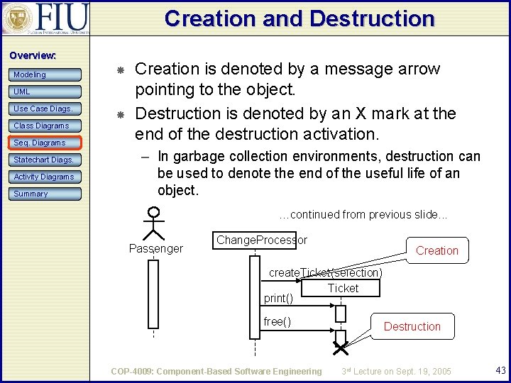 Creation and Destruction Overview: Modeling UML Use Case Diags. Class Diagrams Seq. Diagrams Statechart Creation and Destruction Overview: Modeling UML Use Case Diags. Class Diagrams Seq. Diagrams Statechart