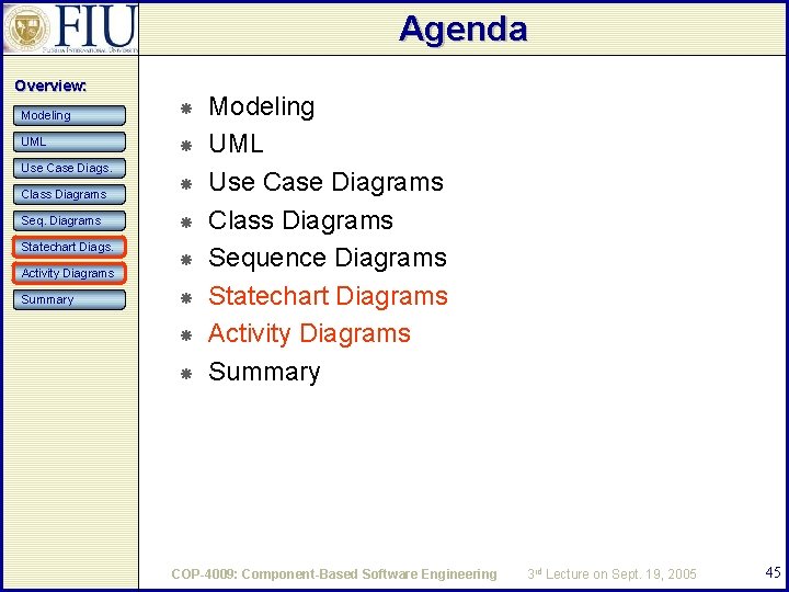 Agenda Overview: Modeling UML Use Case Diags. Class Diagrams Seq. Diagrams Statechart Diags. Activity Agenda Overview: Modeling UML Use Case Diags. Class Diagrams Seq. Diagrams Statechart Diags. Activity