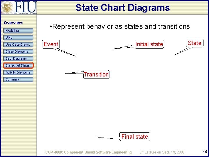 State Chart Diagrams Overview: Modeling • Represent behavior as states and transitions UML Use State Chart Diagrams Overview: Modeling • Represent behavior as states and transitions UML Use