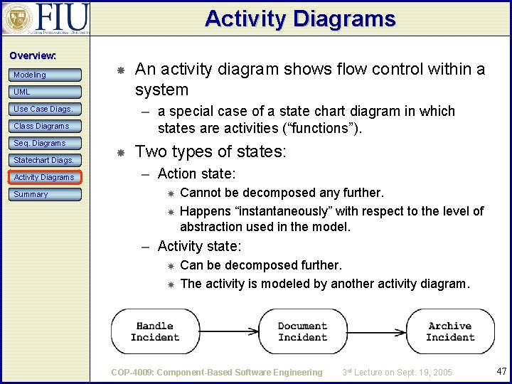 Activity Diagrams Overview: Modeling UML – a special case of a state chart diagram Activity Diagrams Overview: Modeling UML – a special case of a state chart diagram