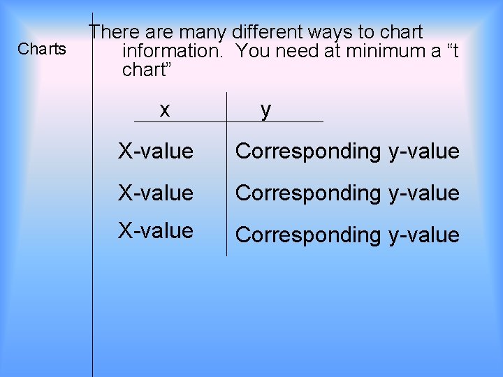 Charts There are many different ways to chart information. You need at minimum a