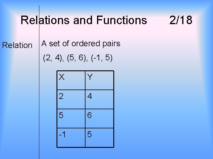 Relations and Functions Relation A set of ordered pairs (2, 4), (5, 6), (-1,