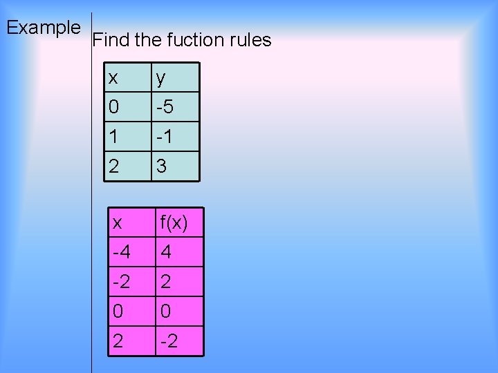 Example Find the fuction rules x y 0 -5 1 -1 2 3 x