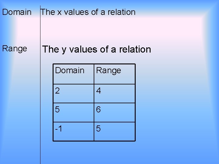 Domain The x values of a relation Range The y values of a relation