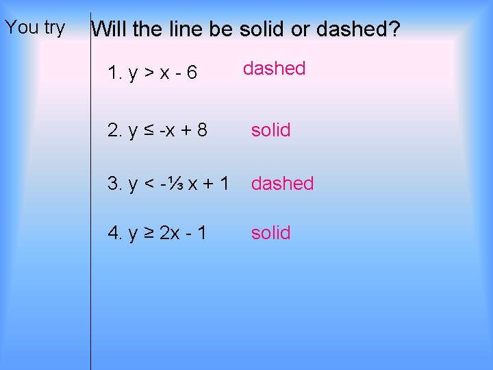 You try Will the line be solid or dashed? 1. y > x -