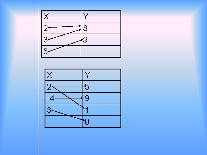 X 2 3 5 X 2 -4 3 Y 8 9 Y 5 9