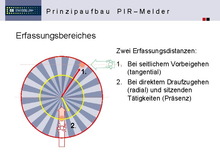 Prinzipaufbau PIR–Melder Erfassungsbereiches Zwei Erfassungsdistanzen: 1. 2. 1. Bei seitlichem Vorbeigehen (tangential) 2. Bei