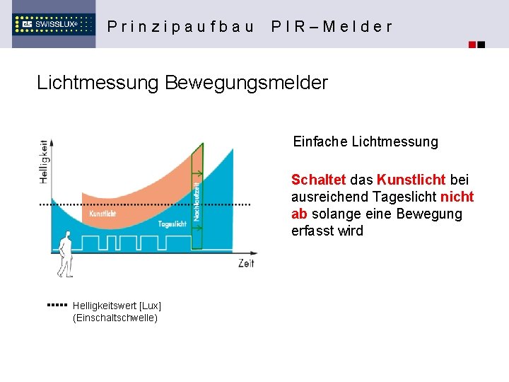 Prinzipaufbau PIR–Melder Lichtmessung Bewegungsmelder Einfache Lichtmessung Schaltet das Kunstlicht bei ausreichend Tageslicht nicht ab