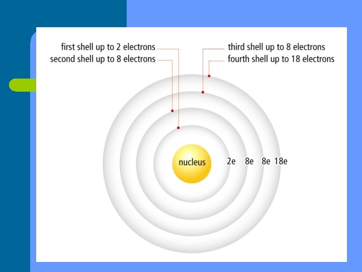 2 3 Periodic Table and Atomic Theory Bohr