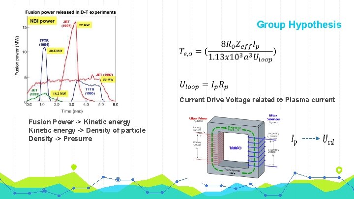 Group Hypothesis Current Drive Voltage related to Plasma current Fusion Power -> Kinetic energy