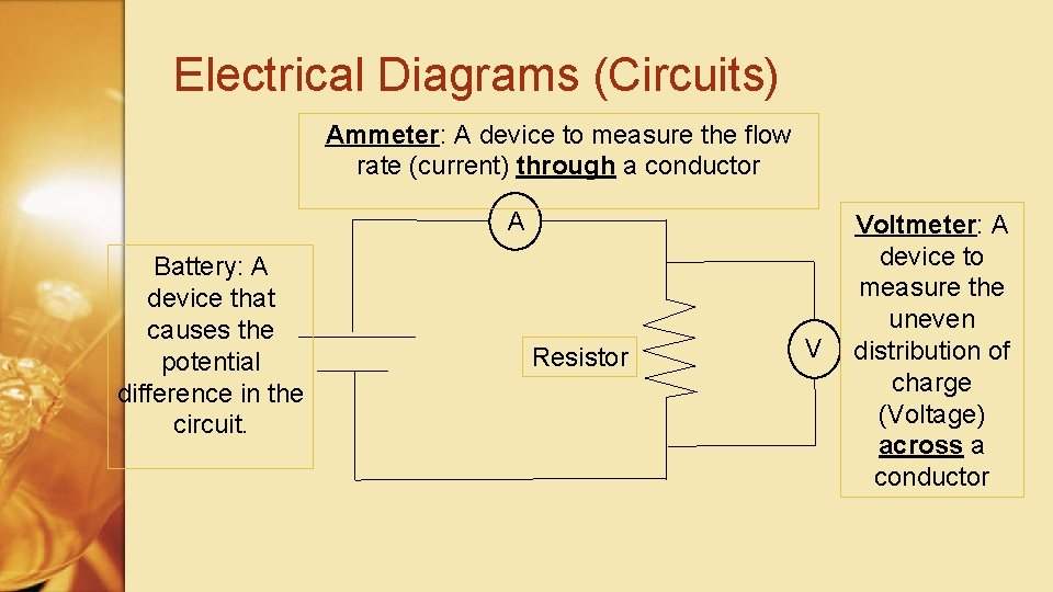 Electrical Diagrams (Circuits) Ammeter: A device to measure the flow rate (current) through a