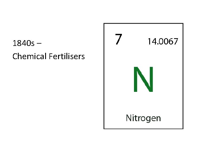 1840 s – Chemical Fertilisers 
