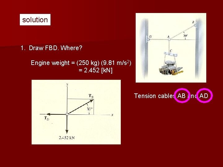 solution 1. Draw FBD. Where? Engine weight = (250 kg) (9. 81 m/s 2)