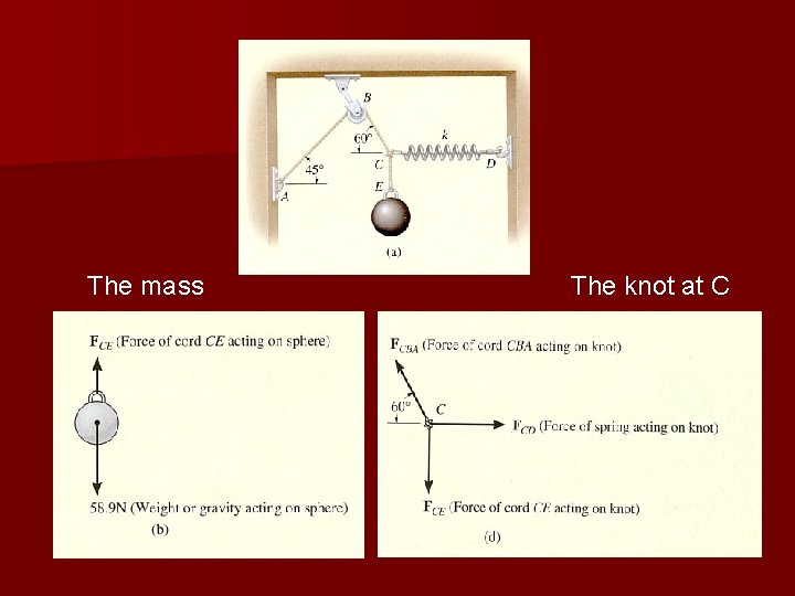 The mass The knot at C 