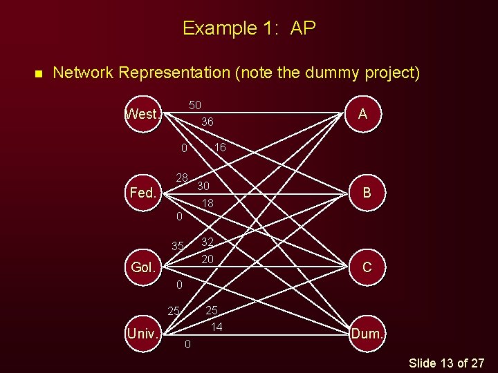 Example 1: AP n Network Representation (note the dummy project) 50 36 West. 0