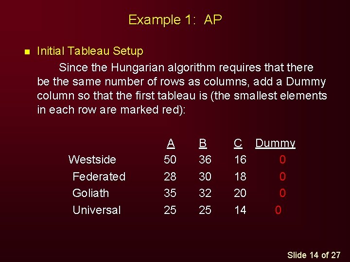 Example 1: AP n Initial Tableau Setup Since the Hungarian algorithm requires that there