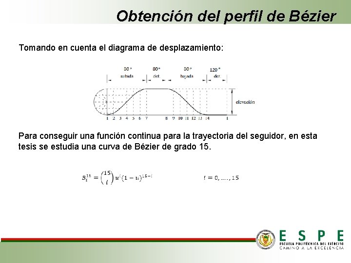 Obtención del perfil de Bézier Tomando en cuenta el diagrama de desplazamiento: Para conseguir