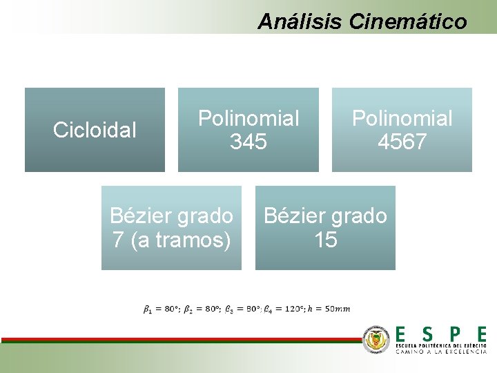 Análisis Cinemático Cicloidal Polinomial 345 Bézier grado 7 (a tramos) Polinomial 4567 Bézier grado