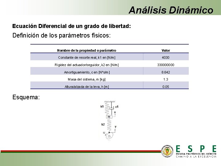 Análisis Dinámico Ecuación Diferencial de un grado de libertad: Definición de los parámetros físicos: