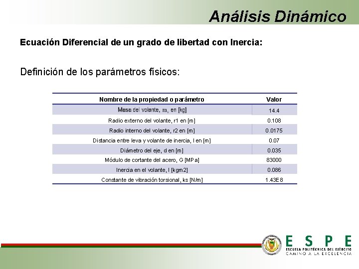 Análisis Dinámico Ecuación Diferencial de un grado de libertad con Inercia: Definición de los