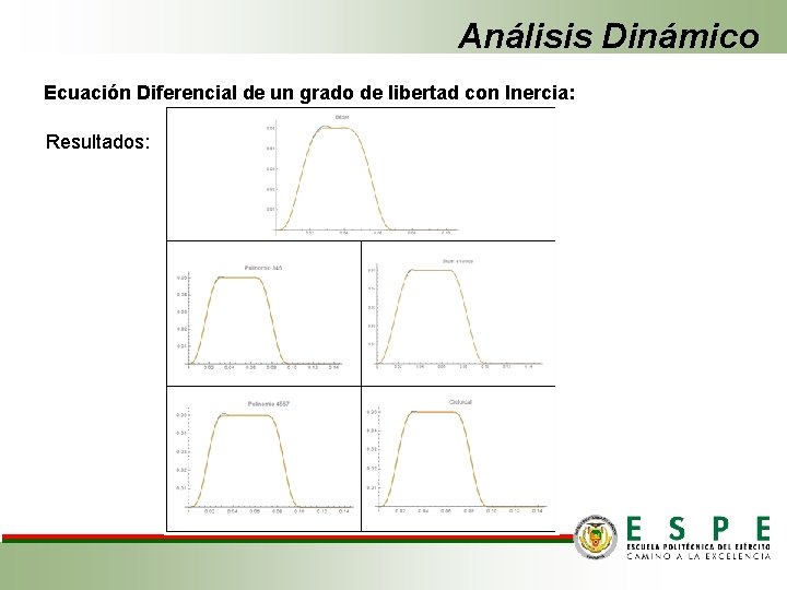Análisis Dinámico Ecuación Diferencial de un grado de libertad con Inercia: Resultados: 