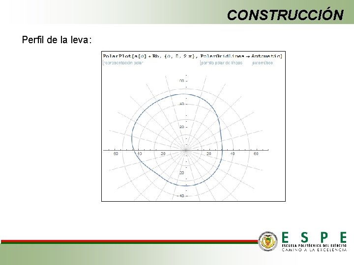 CONSTRUCCIÓN Perfil de la leva: 