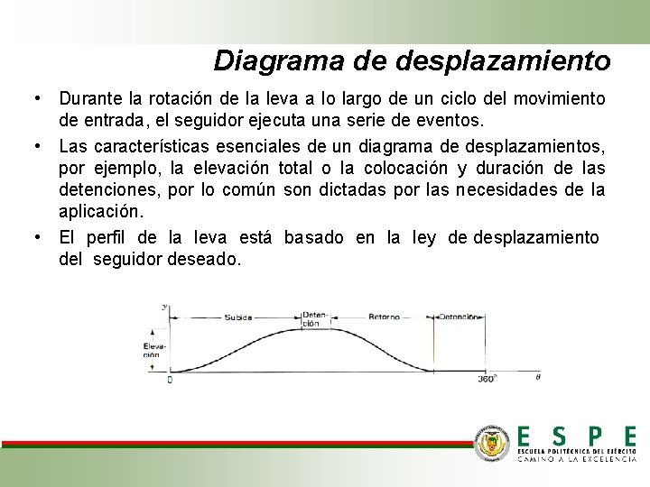 Diagrama de desplazamiento • Durante la rotación de la leva a lo largo de
