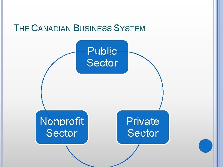 THE RELATIONSHIP BETWEEN BUSINESS AND SOCIETY Chapter 1
