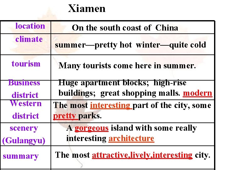 Xiamen location climate tourism On the south coast of China summer—pretty hot winter—quite cold