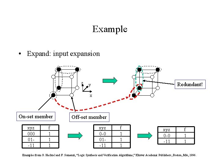 Example • Expand: input expansion z Redundant! y x On-set member xyz 000 01 Example • Expand: input expansion z Redundant! y x On-set member xyz 000 01