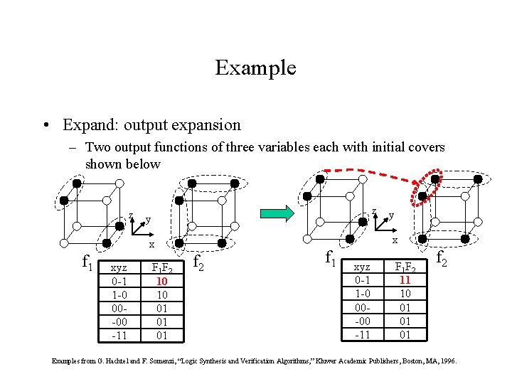 Example • Expand: output expansion – Two output functions of three variables each with Example • Expand: output expansion – Two output functions of three variables each with
