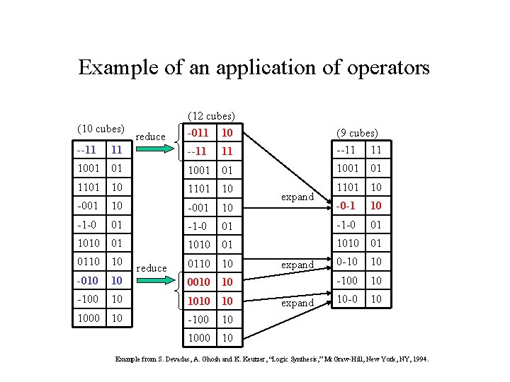Example of an application of operators (10 cubes) (12 cubes) -011 10 --11 11 Example of an application of operators (10 cubes) (12 cubes) -011 10 --11 11