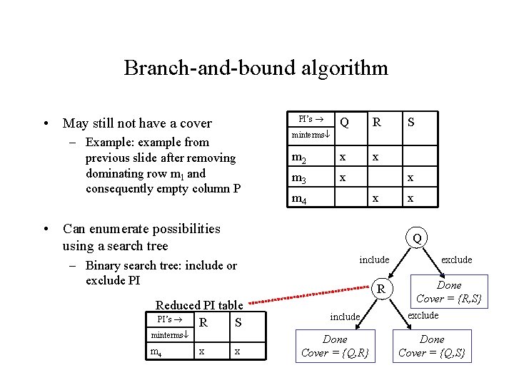 Branch-and-bound algorithm PI’s • May still not have a cover – Example: example from Branch-and-bound algorithm PI’s • May still not have a cover – Example: example from