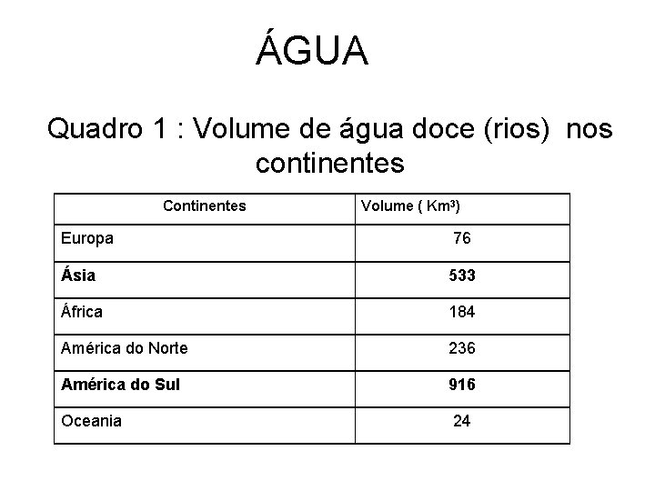 ÁGUA Quadro 1 : Volume de água doce (rios) nos continentes Continentes Volume (