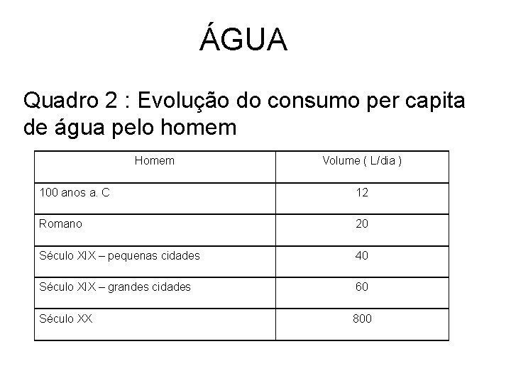 ÁGUA Quadro 2 : Evolução do consumo per capita de água pelo homem Homem