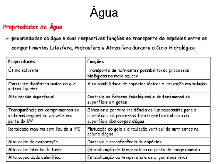 Água 