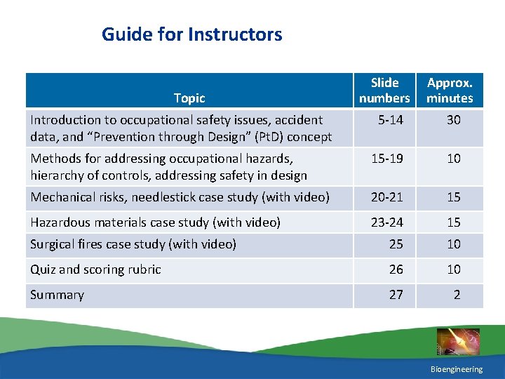 Guide for Instructors Topic Introduction to occupational safety issues, accident data, and “Prevention through