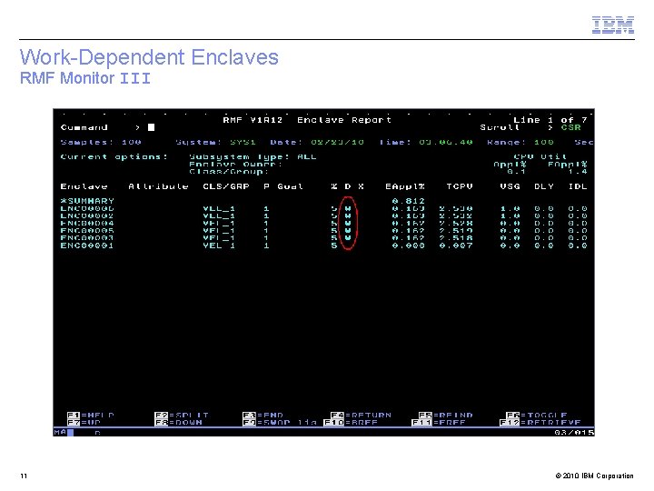 Work-Dependent Enclaves RMF Monitor III 11 © 2010 IBM Corporation 