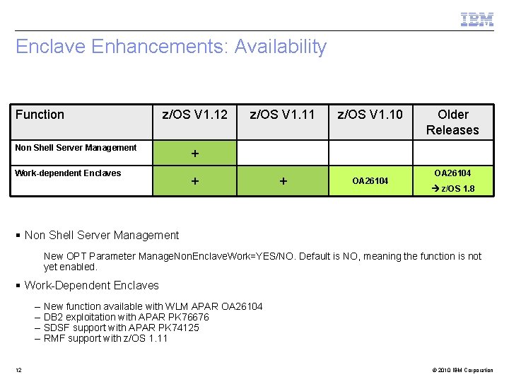 Enclave Enhancements: Availability Function z/OS V 1. 12 Non Shell Server Management Work-dependent Enclaves