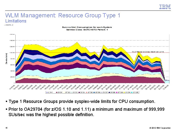 WLM Management: Resource Group Type 1 Limitations § Type 1 Resource Groups provide sysplex-wide