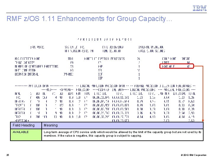 RMF z/OS 1. 11 Enhancements for Group Capacity… 25 Field Heading Meaning AVAILABLE Long-term