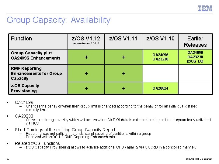 Group Capacity: Availability Function z/OS V 1. 12 z/OS V 1. 11 z/OS V